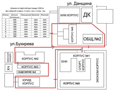 *План-схема эстафеты